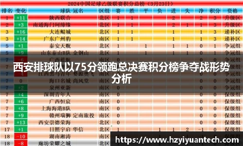 西安排球队以75分领跑总决赛积分榜争夺战形势分析