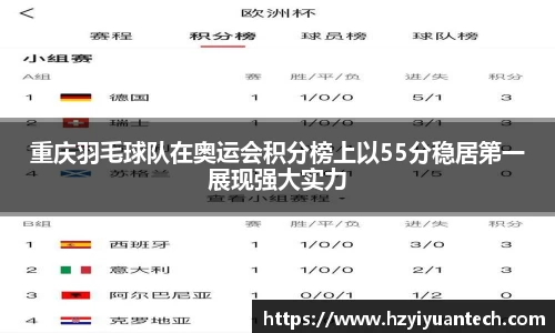重庆羽毛球队在奥运会积分榜上以55分稳居第一展现强大实力